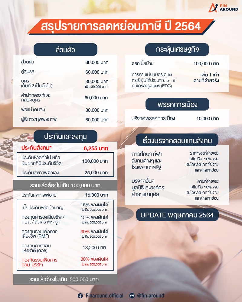งาน12