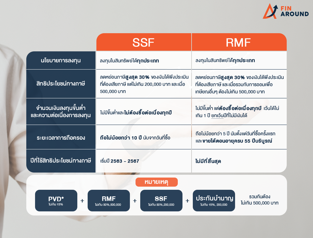 งาน17.2
