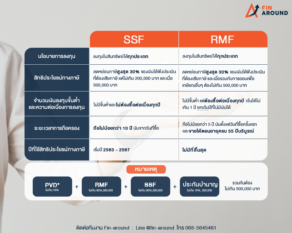 งาน17.2