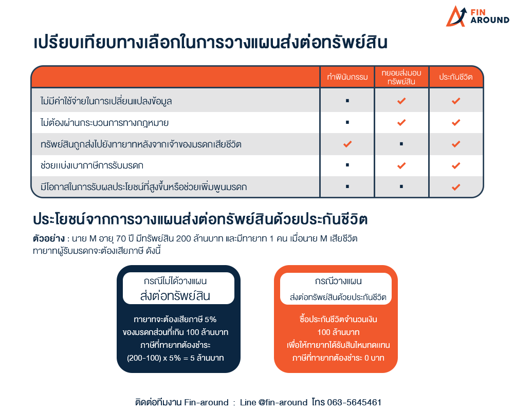 งาน18.2