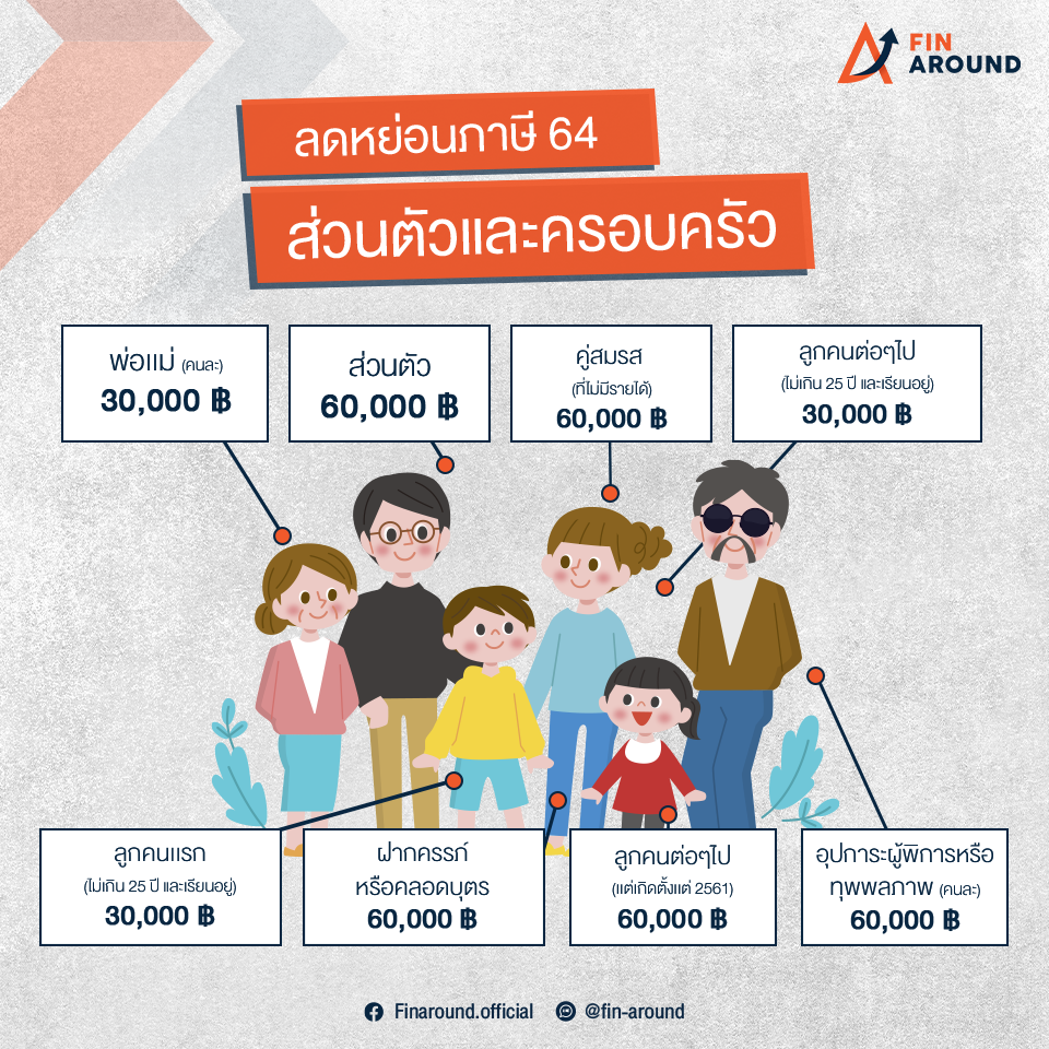 งาน4.2