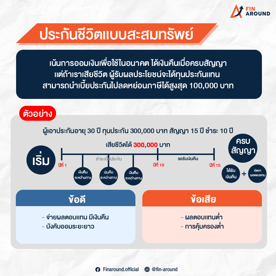งาน4.4