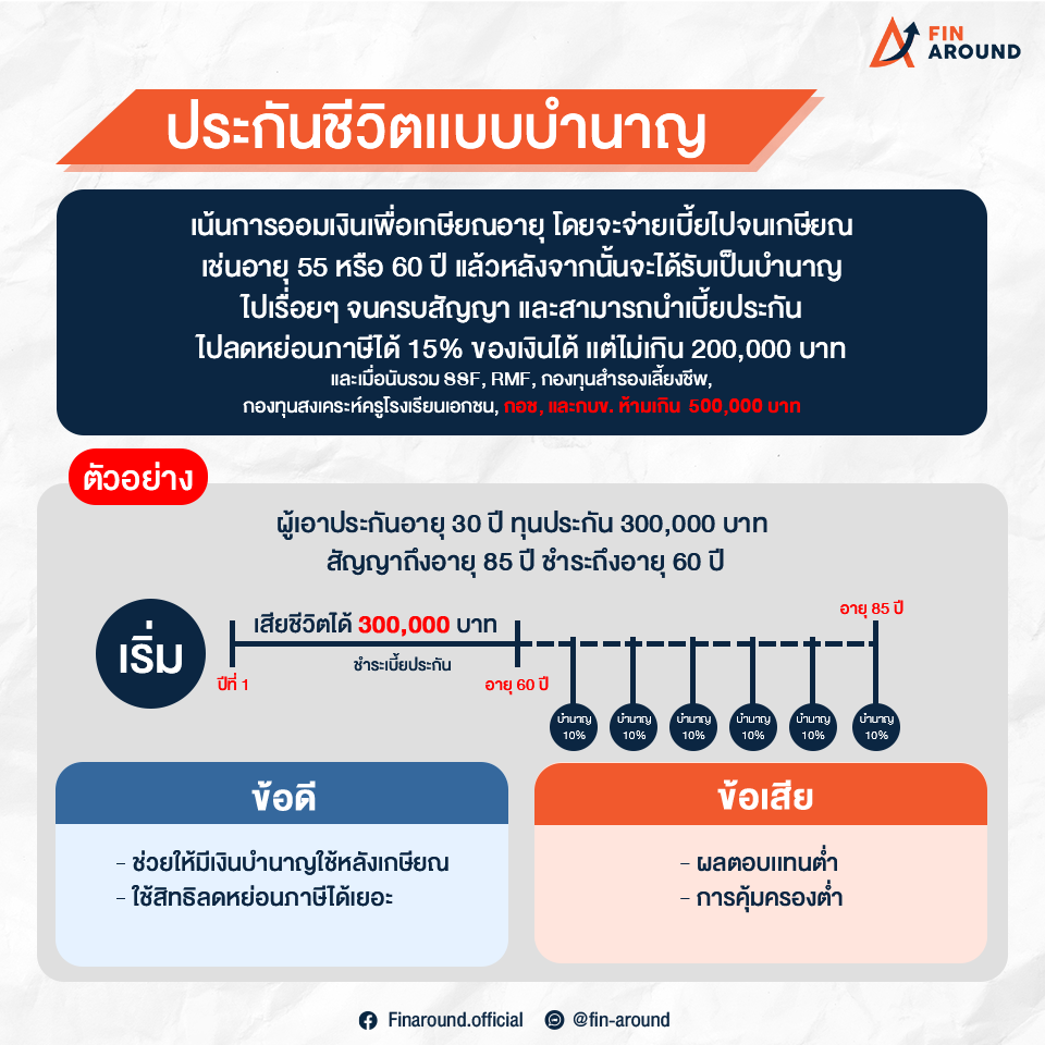 งาน4.5
