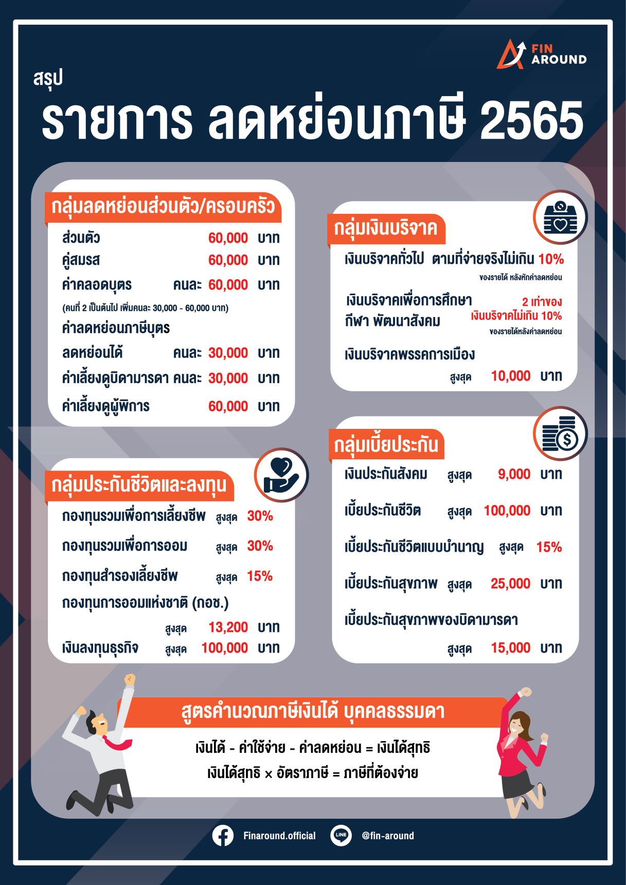 Content การลดหย่อนภาษี