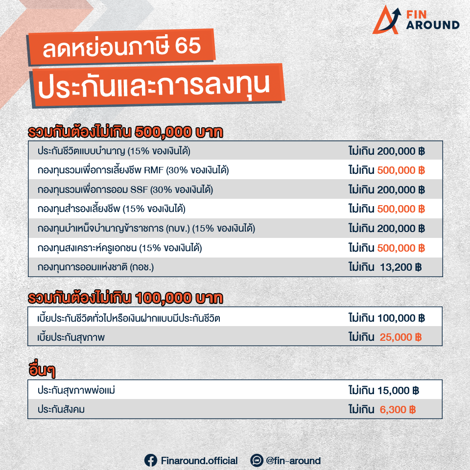 ค่าลดหย่อนภาษี 3